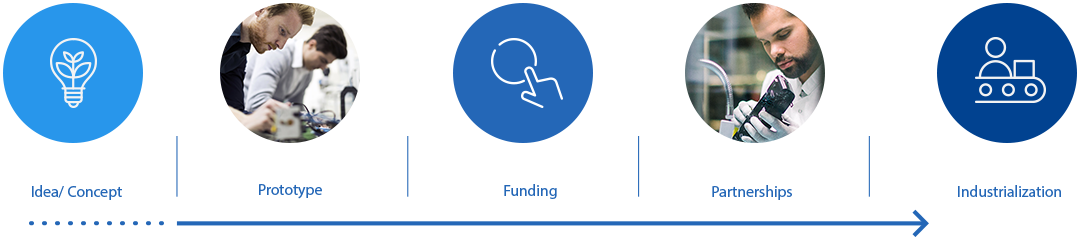 startup-illus-step