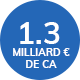 FR-ABOUTUS-pictos-CA-2020 FR-ABOUTUS-pictos-CA-2020