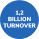 PICTO TURNOVER PICTO TURNOVER